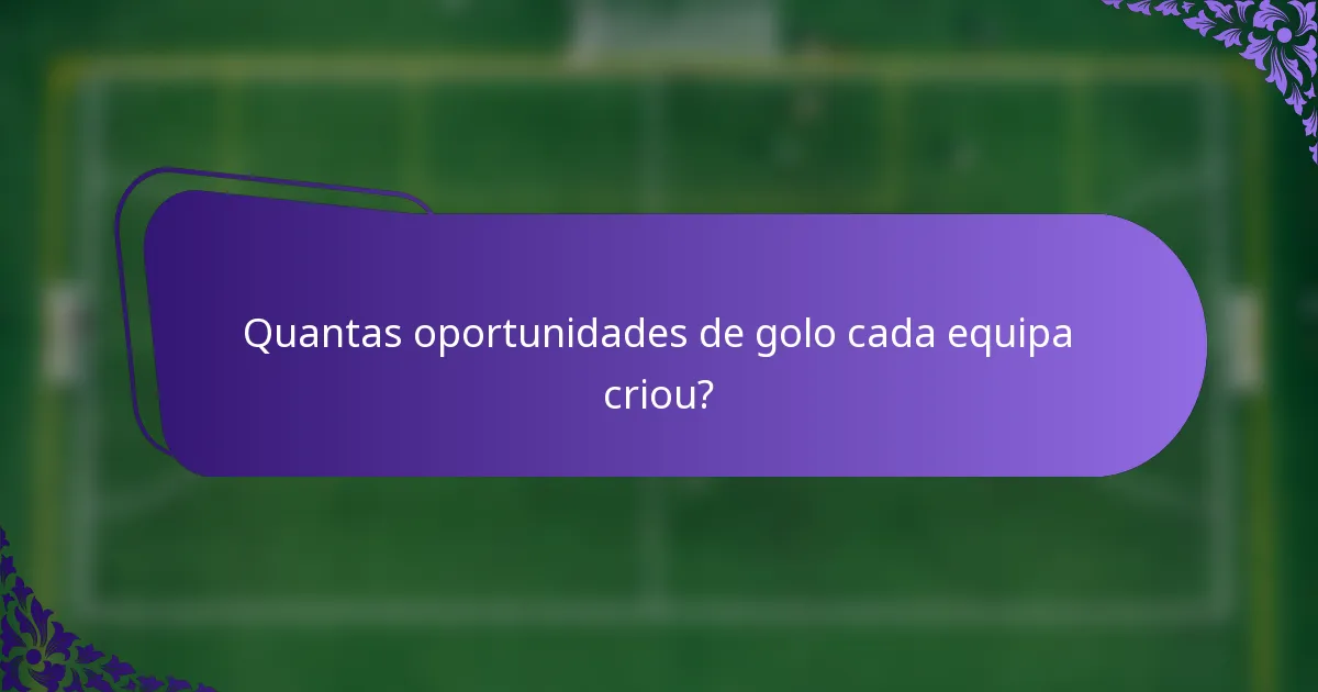 Quantas oportunidades de golo cada equipa criou?
